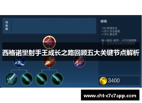 西格诺里射手王成长之路回顾五大关键节点解析