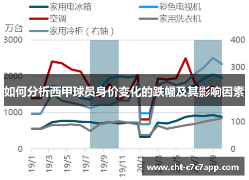 如何分析西甲球员身价变化的跌幅及其影响因素