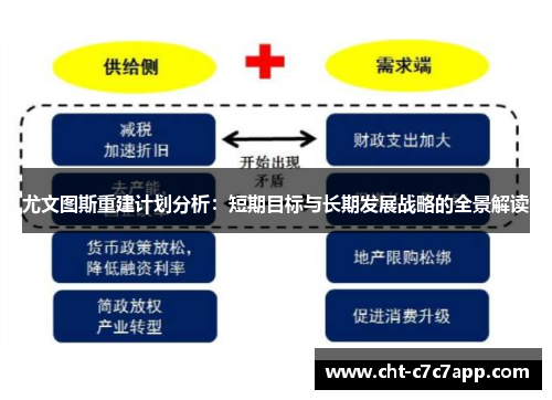 尤文图斯重建计划分析：短期目标与长期发展战略的全景解读
