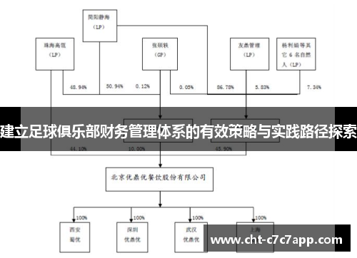 建立足球俱乐部财务管理体系的有效策略与实践路径探索