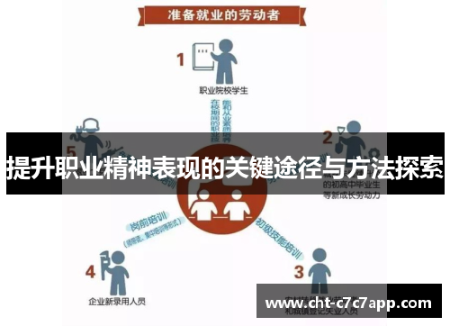 提升职业精神表现的关键途径与方法探索