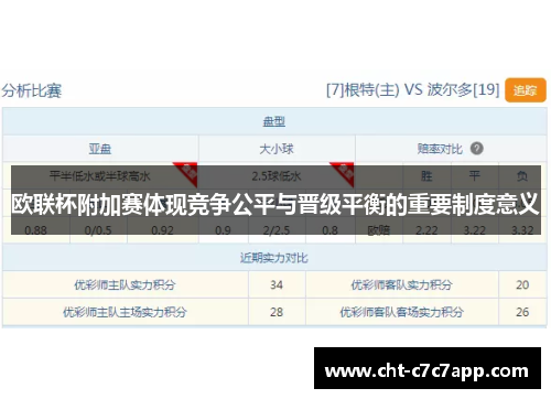 欧联杯附加赛体现竞争公平与晋级平衡的重要制度意义