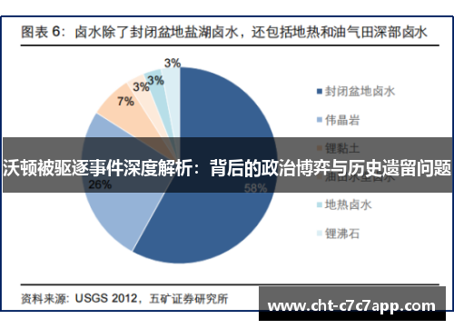 沃顿被驱逐事件深度解析：背后的政治博弈与历史遗留问题
