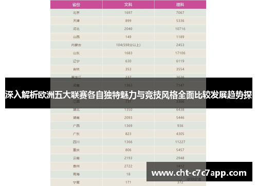 深入解析欧洲五大联赛各自独特魅力与竞技风格全面比较发展趋势探