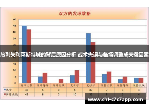 热刺失利莱斯特城的背后原因分析 战术失误与临场调整成关键因素