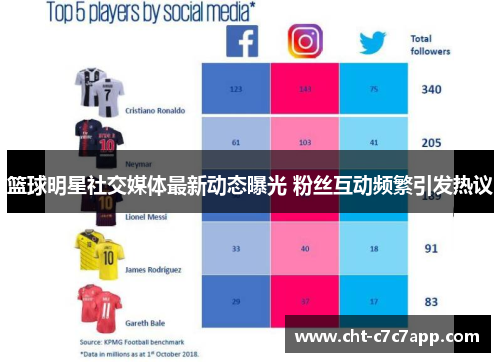 篮球明星社交媒体最新动态曝光 粉丝互动频繁引发热议