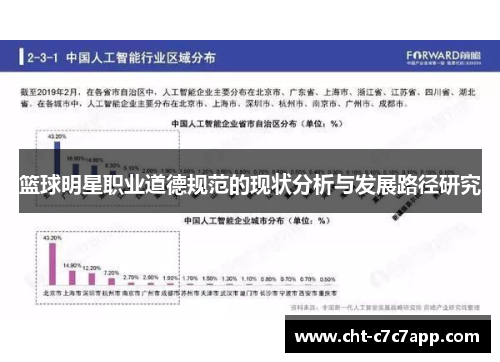 篮球明星职业道德规范的现状分析与发展路径研究