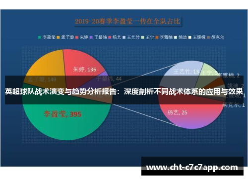 英超球队战术演变与趋势分析报告：深度剖析不同战术体系的应用与效果