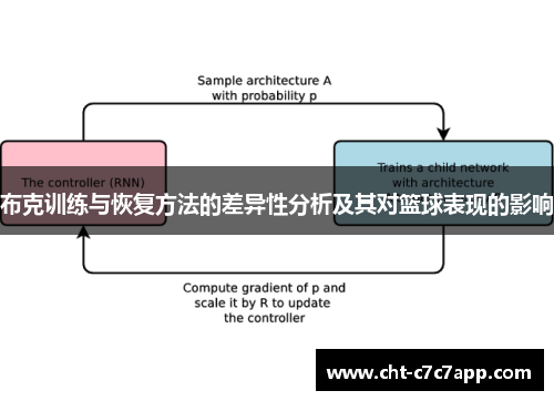 布克训练与恢复方法的差异性分析及其对篮球表现的影响