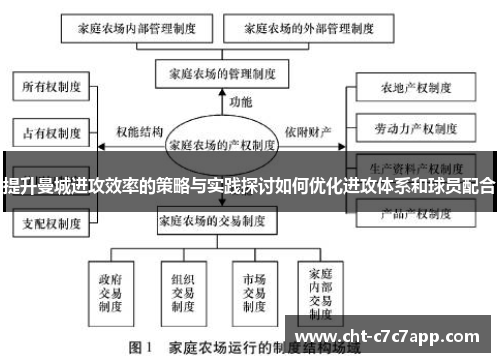 提升曼城进攻效率的策略与实践探讨如何优化进攻体系和球员配合