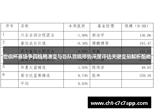世俱杯赛场争四格局演变与各队晋级形势深度评估关键变量解析前瞻