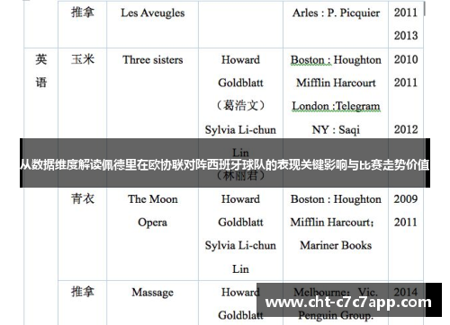 从数据维度解读佩德里在欧协联对阵西班牙球队的表现关键影响与比赛走势价值 从数据维度解读佩德里在欧协联对阵西班牙球队的表现关键影响与比赛走势价值