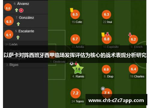 以萨卡对阵西班牙西甲临场发挥评估为核心的战术表现分析研究 以萨卡对阵西班牙西甲临场发挥评估为核心的战术表现分析研究