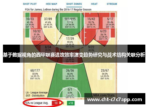基于数据视角的西甲联赛进攻效率演变趋势研究与战术结构关联分析 基于数据视角的西甲联赛进攻效率演变趋势研究与战术结构关联分析
