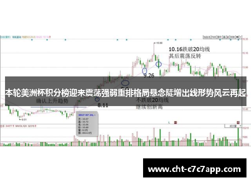 本轮美洲杯积分榜迎来震荡强弱重排格局悬念陡增出线形势风云再起 本轮美洲杯积分榜迎来震荡强弱重排格局悬念陡增出线形势风云再起