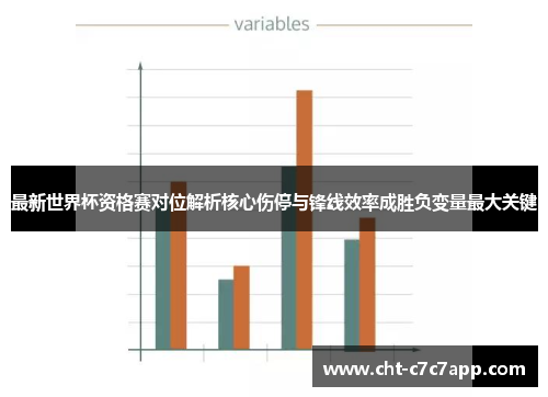 最新世界杯资格赛对位解析核心伤停与锋线效率成胜负变量最大关键 最新世界杯资格赛对位解析核心伤停与锋线效率成胜负变量最大关键