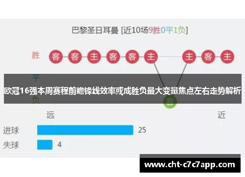 欧冠16强本周赛程前瞻锋线效率或成胜负最大变量焦点左右走势解析