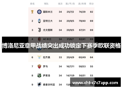 博洛尼亚意甲战绩突出成功锁定下赛季欧联资格
