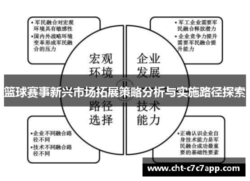 篮球赛事新兴市场拓展策略分析与实施路径探索