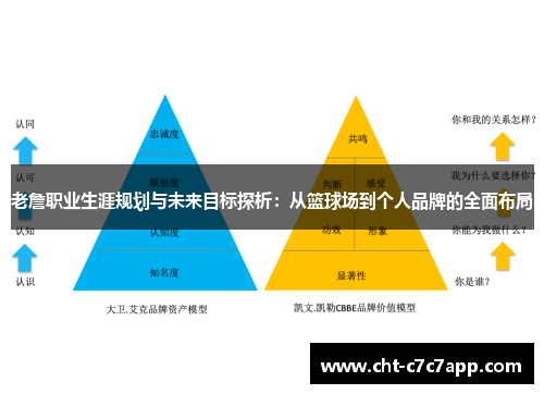 老詹职业生涯规划与未来目标探析：从篮球场到个人品牌的全面布局