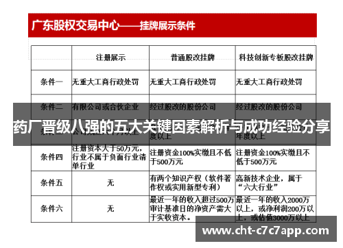 药厂晋级八强的五大关键因素解析与成功经验分享
