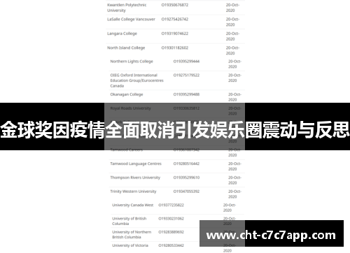金球奖因疫情全面取消引发娱乐圈震动与反思