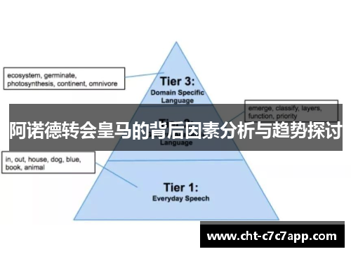 阿诺德转会皇马的背后因素分析与趋势探讨