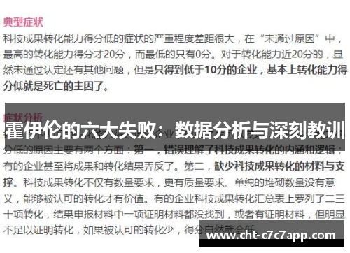 霍伊伦的六大失败:数据分析与深刻教训